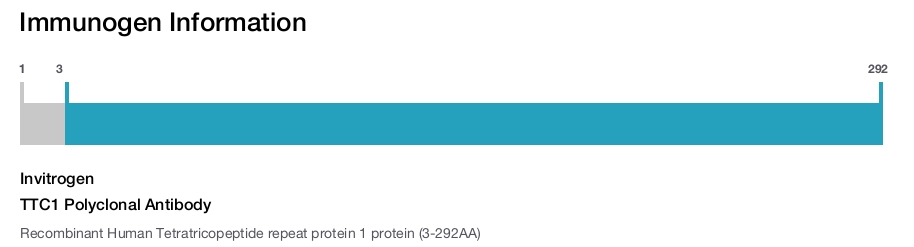 TTC1 Polyclonal Antibody