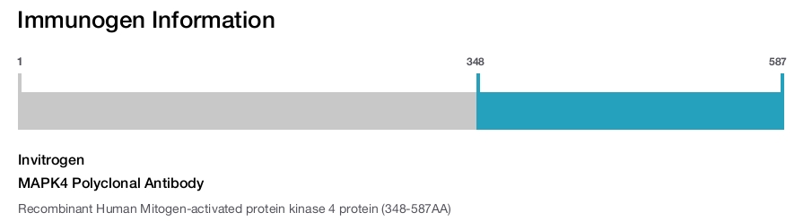 MAPK4 Polyclonal Antibody