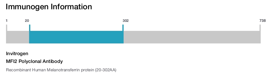 MFI2 Polyclonal Antibody