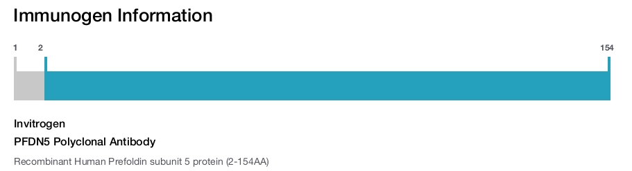 PFDN5 Polyclonal Antibody