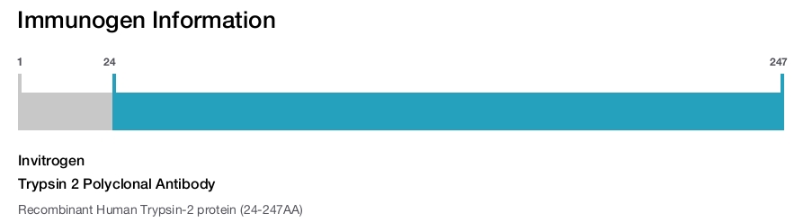 Trypsin 2 Polyclonal Antibody