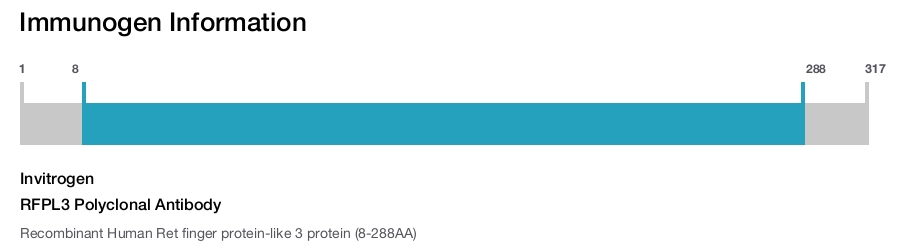 RFPL3 Polyclonal Antibody