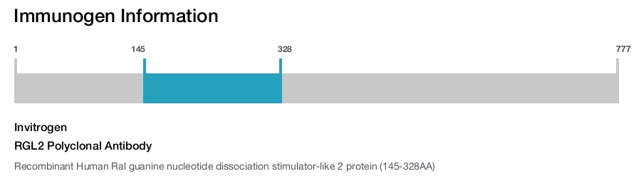 RGL2 Polyclonal Antibody