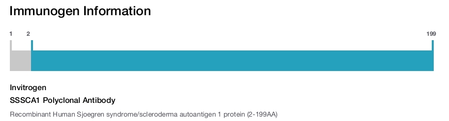 SSSCA1 Polyclonal Antibody