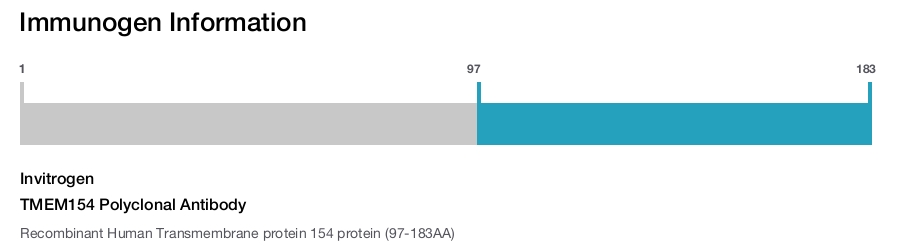 TMEM154 Polyclonal Antibody