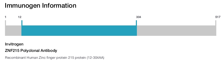ZNF215 Polyclonal Antibody