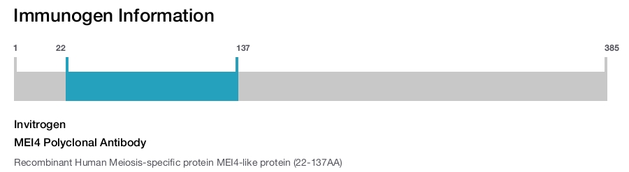 MEI4 Polyclonal Antibody