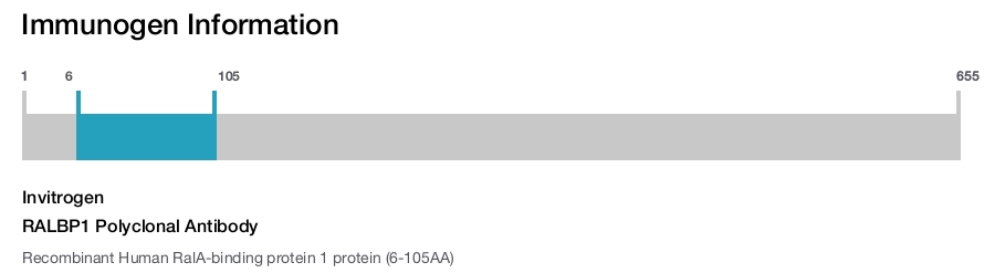 RALBP1 Polyclonal Antibody