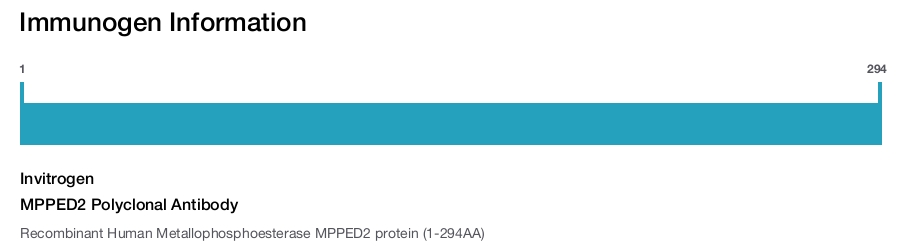 MPPED2 Polyclonal Antibody