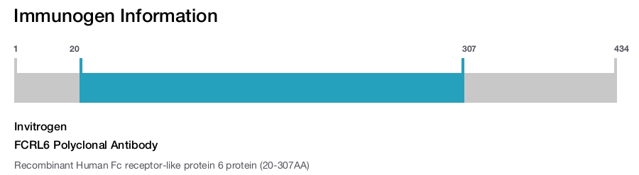 FCRL6 Polyclonal Antibody