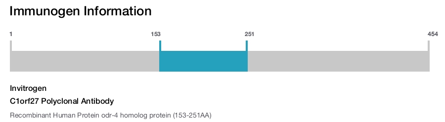 C1orf27 Polyclonal Antibody