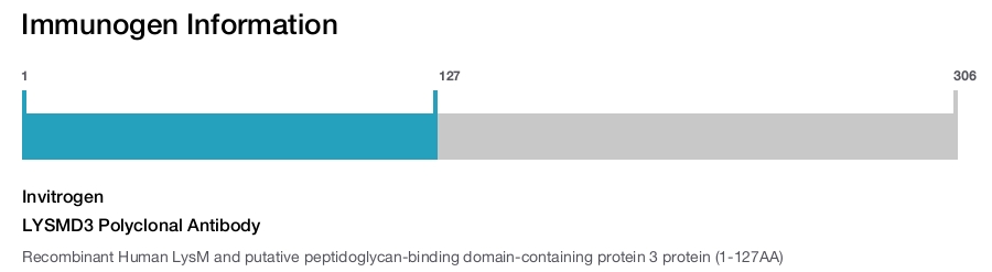 LYSMD3 Polyclonal Antibody