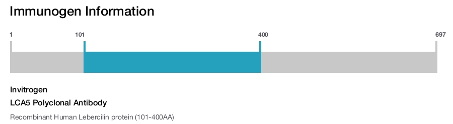 LCA5 Polyclonal Antibody