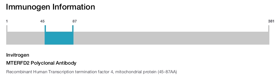 MTERFD2 Polyclonal Antibody
