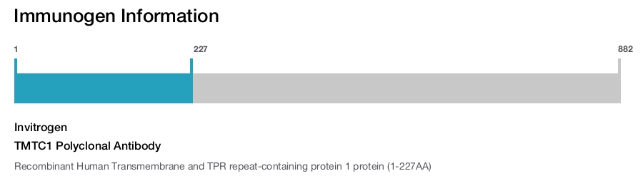 TMTC1 Polyclonal Antibody