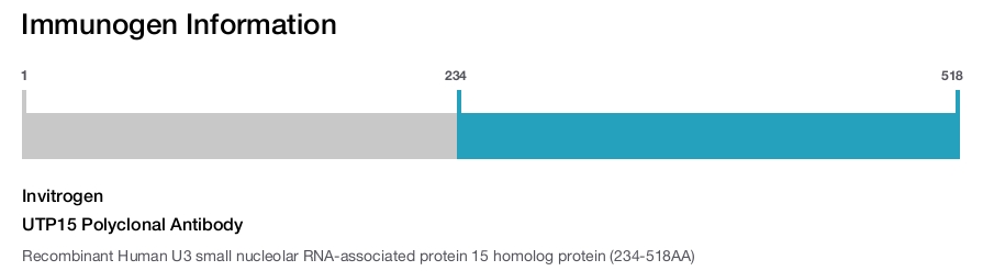 UTP15 Polyclonal Antibody