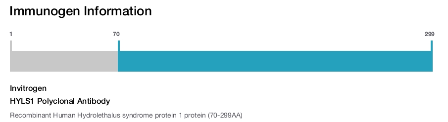 HYLS1 Polyclonal Antibody