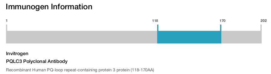 PQLC3 Polyclonal Antibody