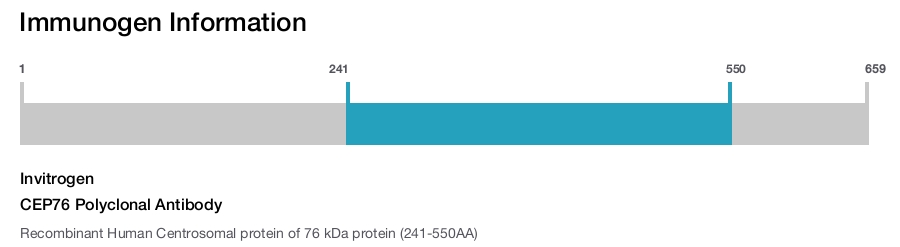 CEP76 Polyclonal Antibody