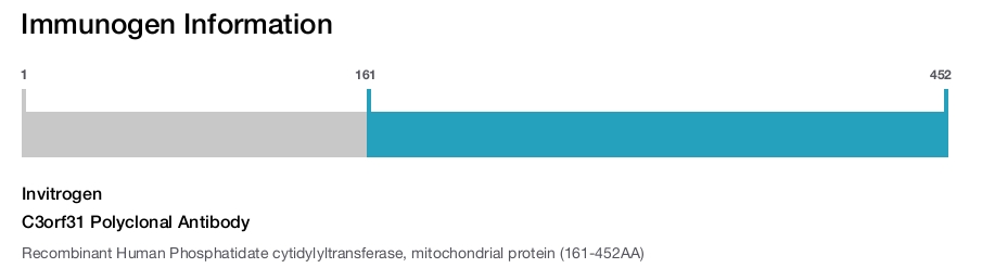C3orf31 Polyclonal Antibody