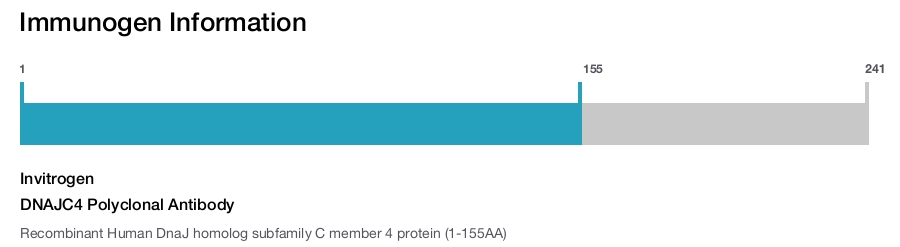 DNAJC4 Polyclonal Antibody