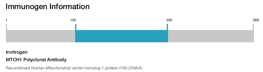 MTCH1 Polyclonal Antibody