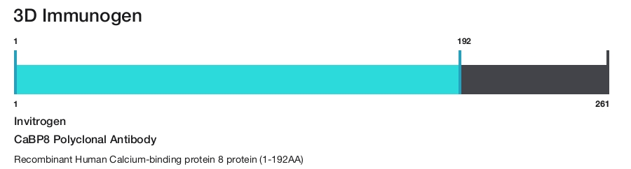 CaBP8 Polyclonal Antibody