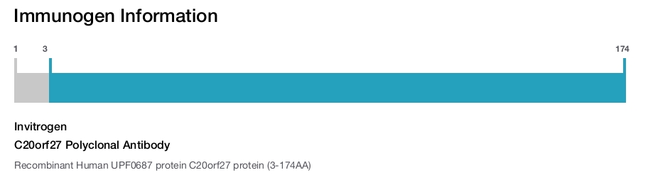 C20orf27 Polyclonal Antibody