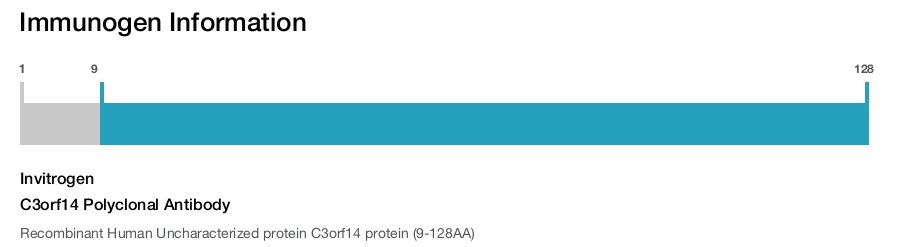 C3orf14 Polyclonal Antibody