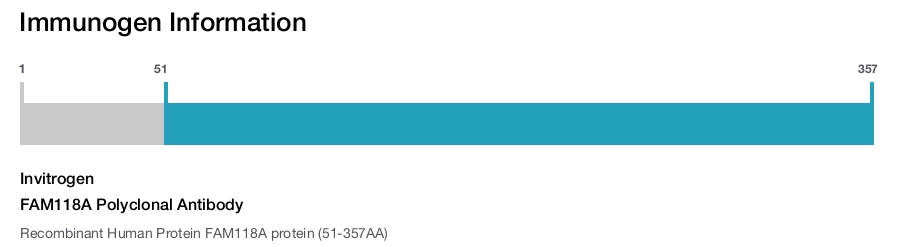 FAM118A Polyclonal Antibody