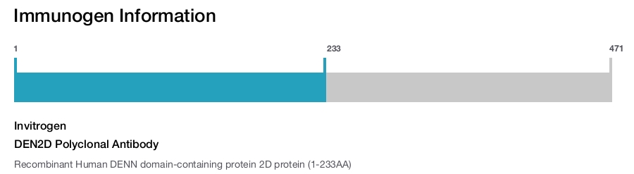 DEN2D Polyclonal Antibody