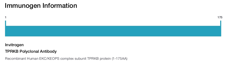 TPRKB Polyclonal Antibody