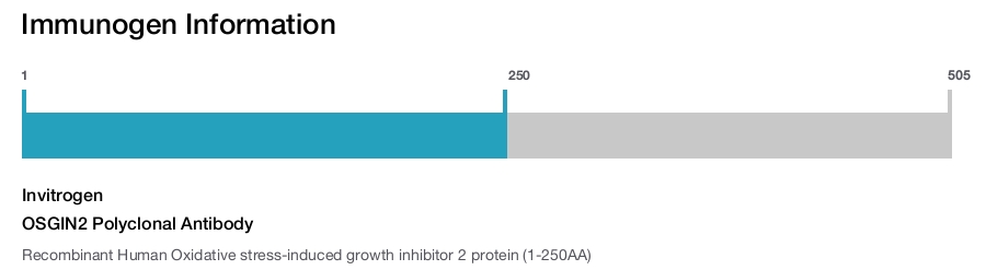OSGIN2 Polyclonal Antibody