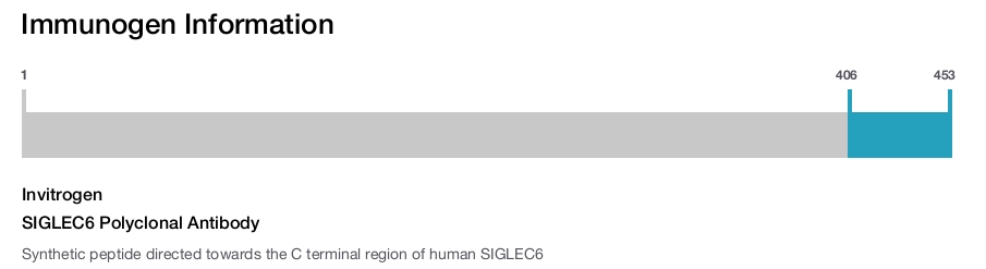SIGLEC6 Polyclonal Antibody