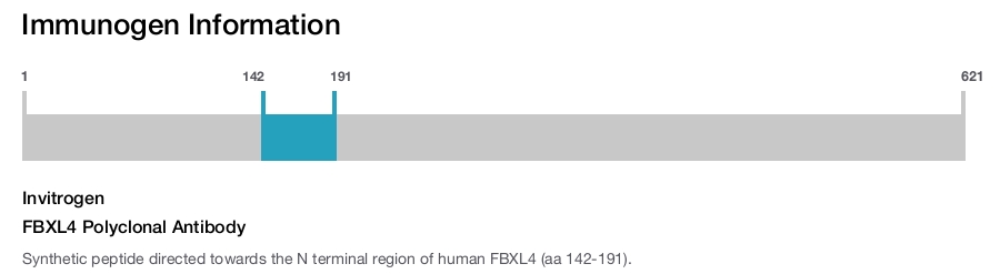 FBXL4 Polyclonal Antibody