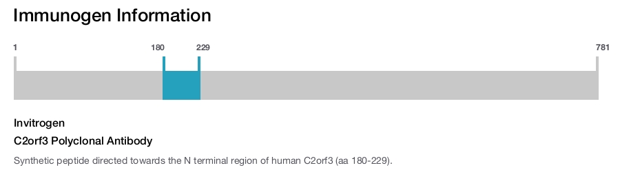 C2orf3 Polyclonal Antibody