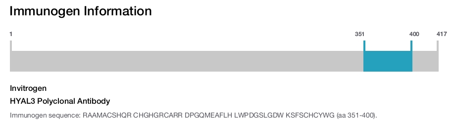 HYAL3 Polyclonal Antibody