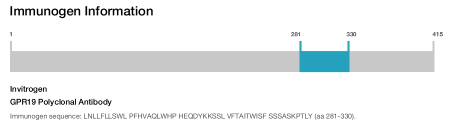 GPR19 Polyclonal Antibody