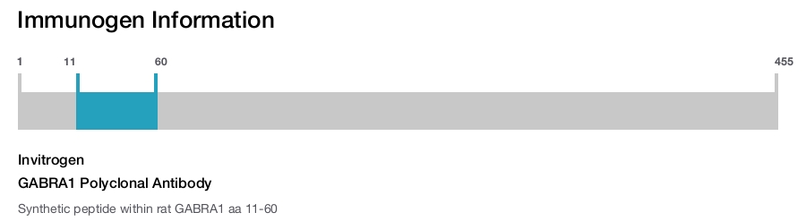 GABRA1 Polyclonal Antibody