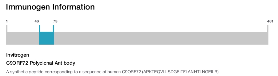C9ORF72 Polyclonal Antibody
