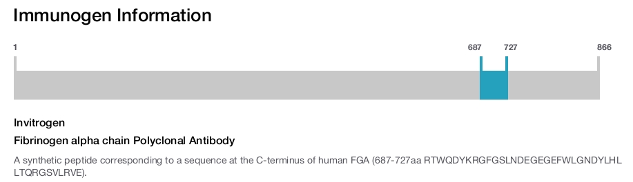 Fibrinogen alpha chain Polyclonal Antibody