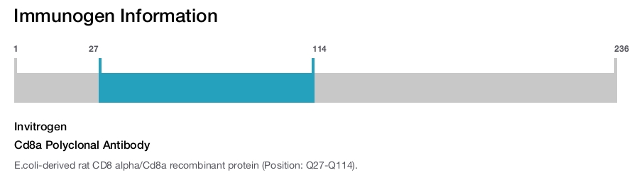 Cd8a Polyclonal Antibody