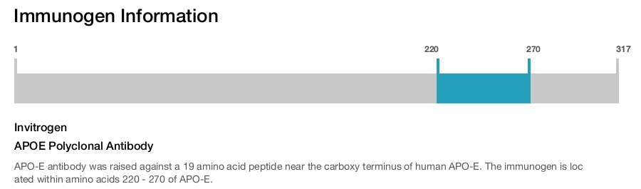 APOE Polyclonal Antibody