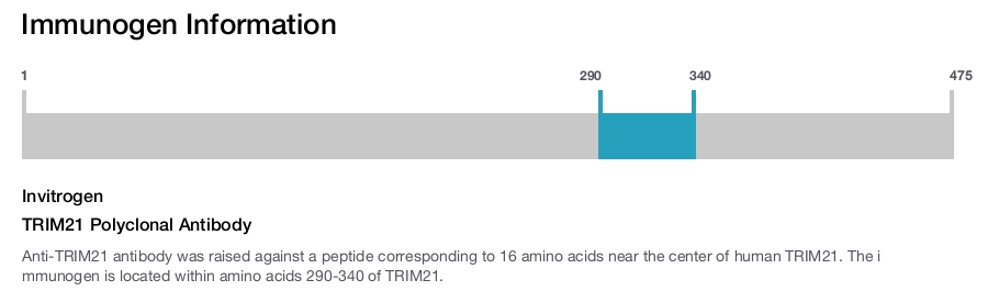 TRIM21 Polyclonal Antibody