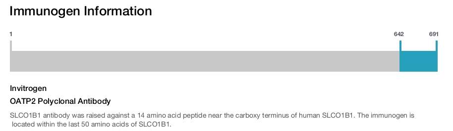 OATP2 Polyclonal Antibody
