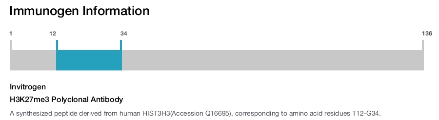 H3K27me3 Polyclonal Antibody