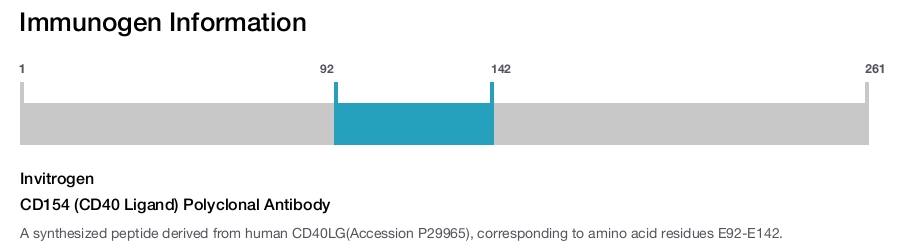 CD154 (CD40 Ligand) Polyclonal Antibody