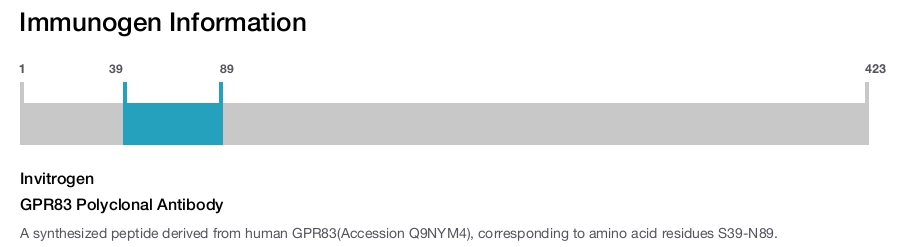 GPR83 Polyclonal Antibody