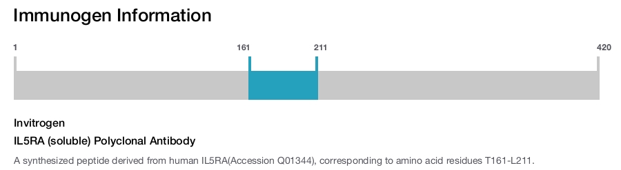 IL5RA (soluble) Polyclonal Antibody