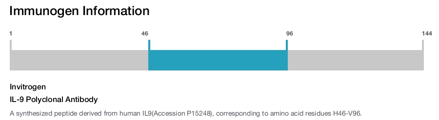 IL-9 Polyclonal Antibody